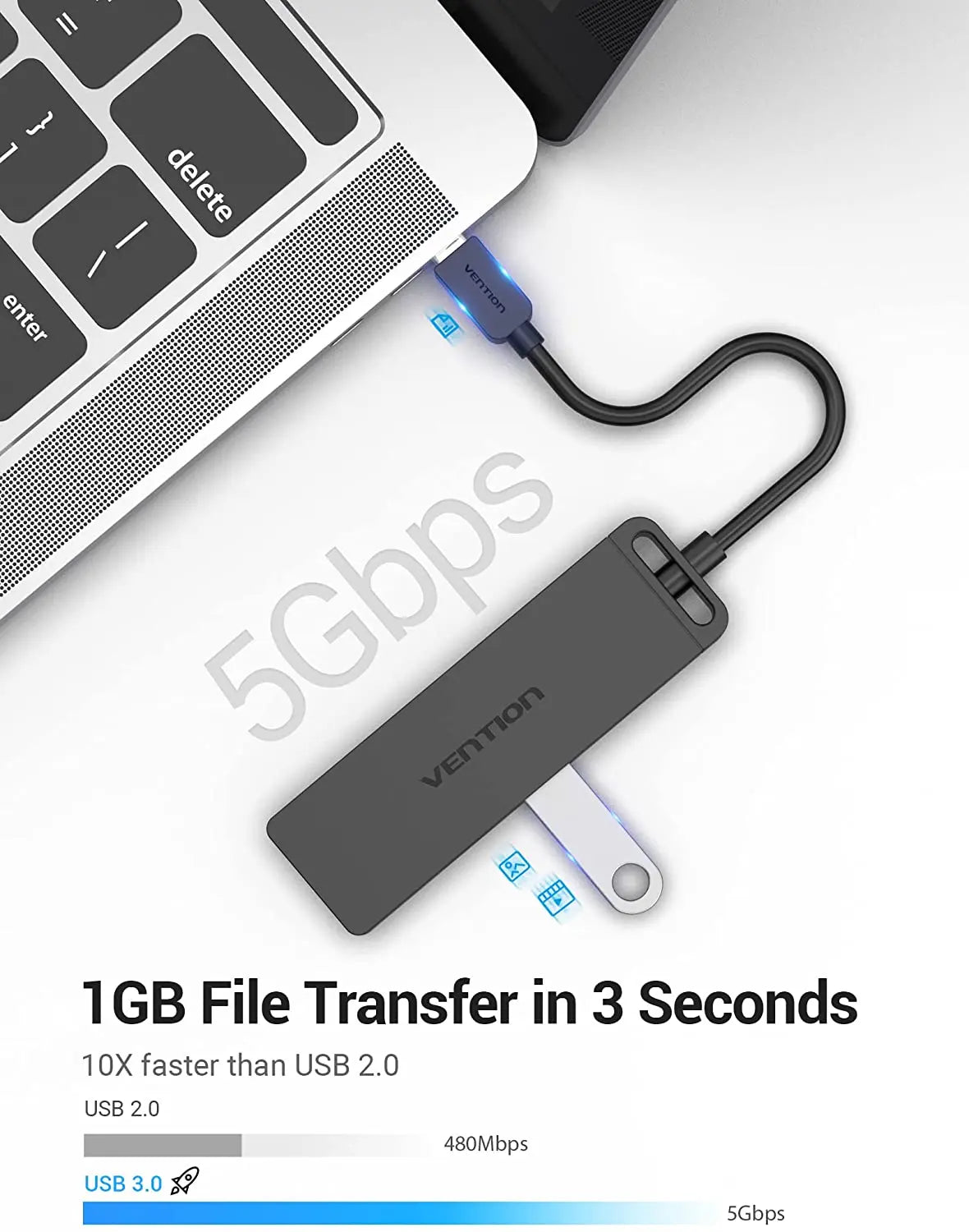 Vention 5-in-1 USB-C Hub - Vention