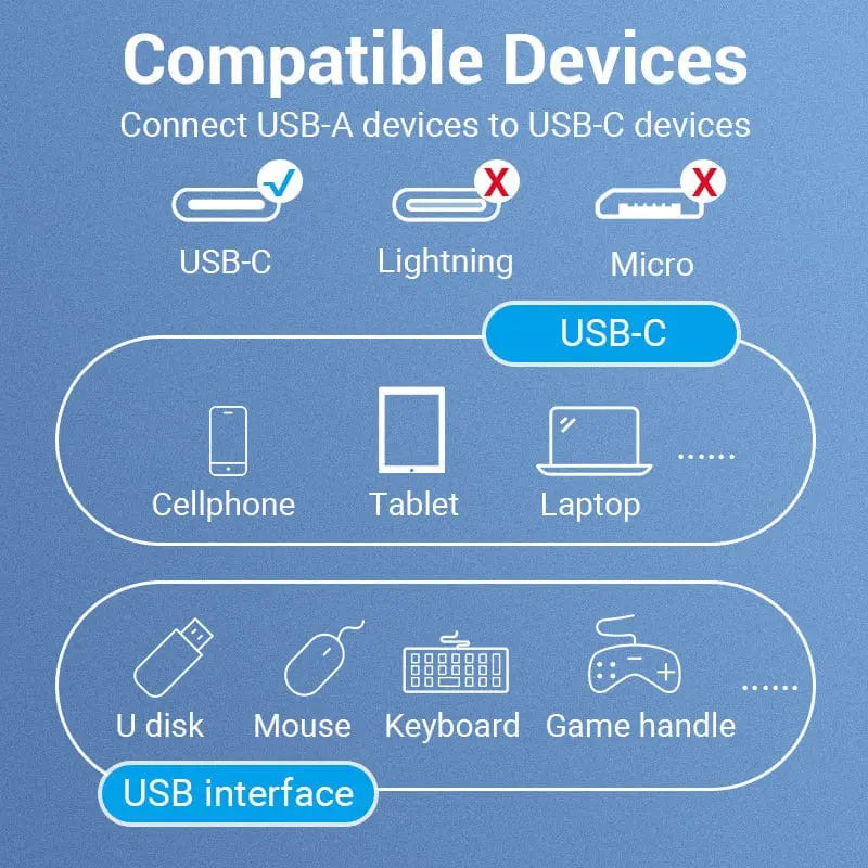 Vention USB 3.1(Gen 1) C Male to A Female OTG Cable 0.15M Black PVC Type - Vention