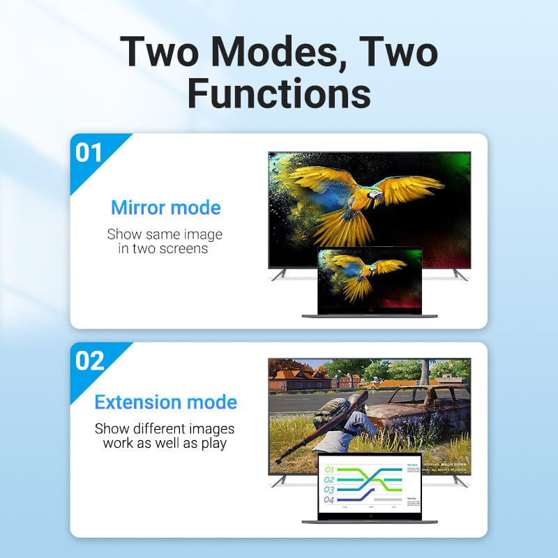 Vention USB-C to HDMI Converter