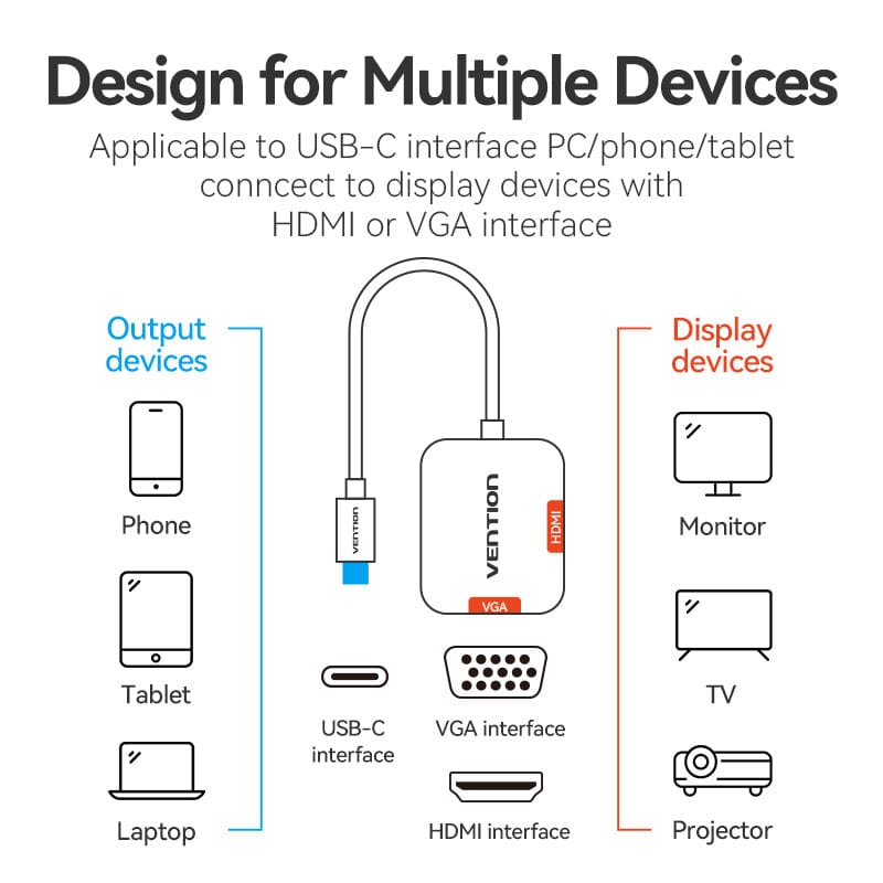 Vention USB-C to HDMI/VGA Converter For Computer/Laptop/Phone/Pad