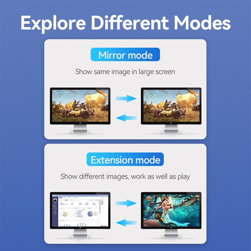 Vention USB-C to HDMI/VGA Converter For Computer/Laptop/Phone/Pad