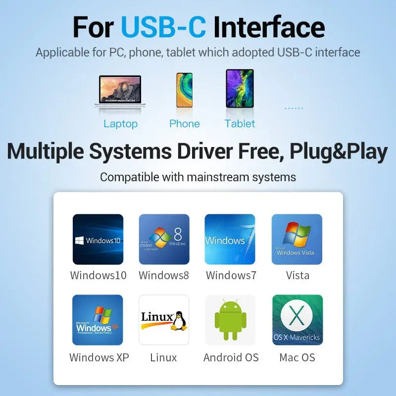 Vention 5-in-1 USB-C Hub - Vention