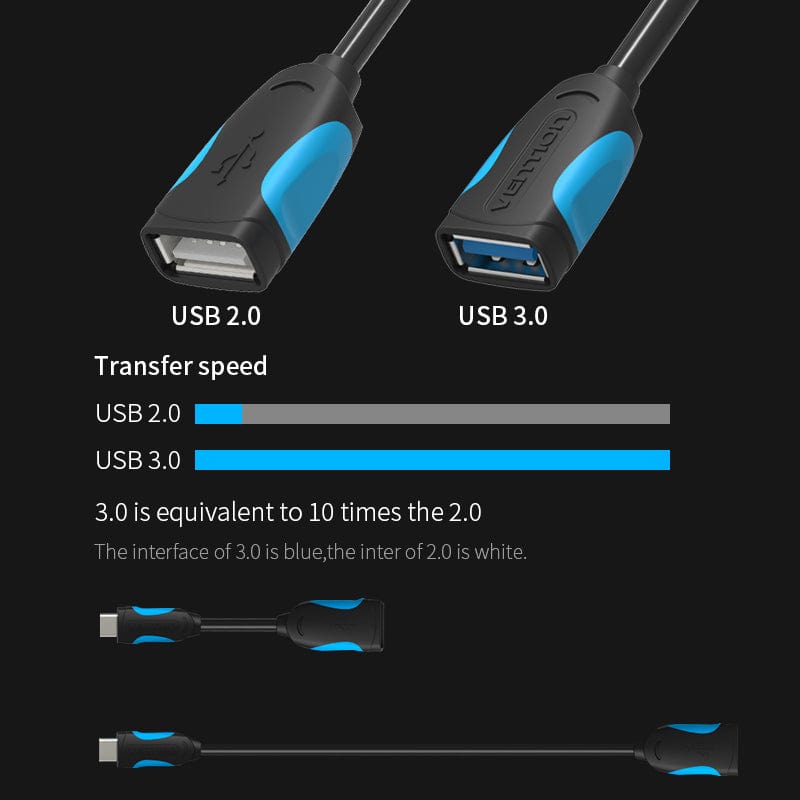 Vention USB3.0 A Female to Type-C Male OTG Cable Black