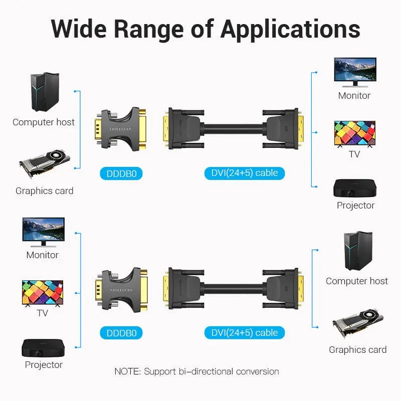 Vention VGA Male to DVI Female Adapter Black - Vention