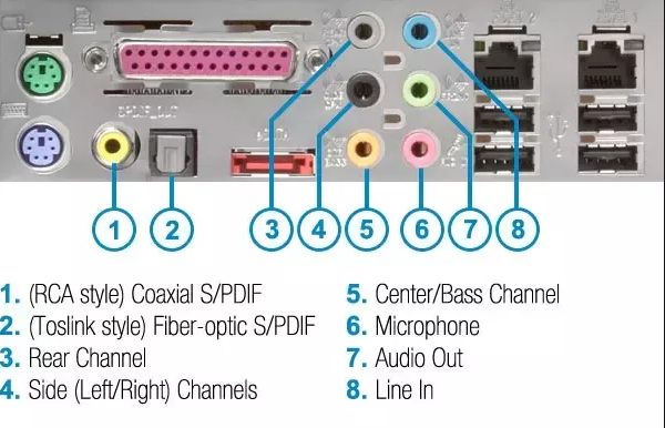 Explore various slots on motherboard