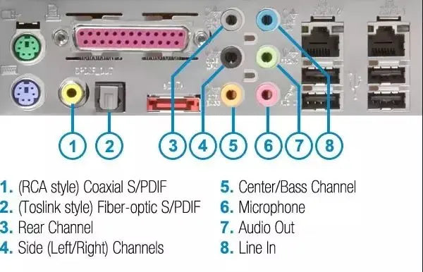 Explore various slots on motherboard - Vention