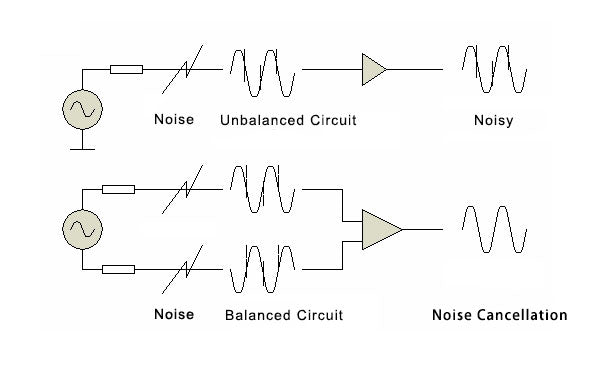 What Type of Audio Cables Is for Your Needs?