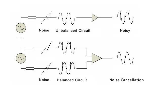 What Type of Audio Cables Is for Your Needs? - Vention