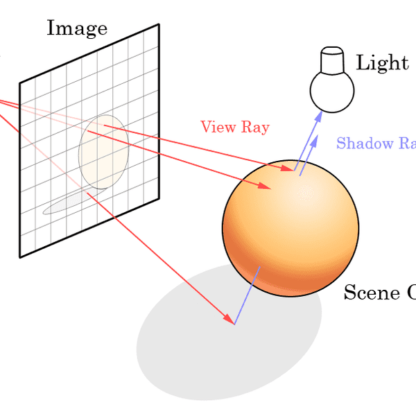 What Is Ray Tracing? - Studytonight