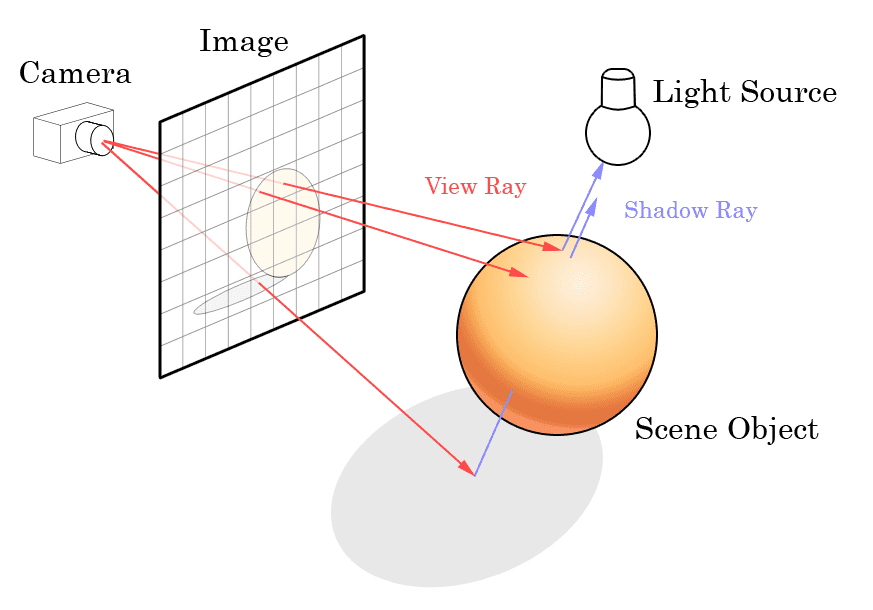 What is Ray Tracing? - Vention