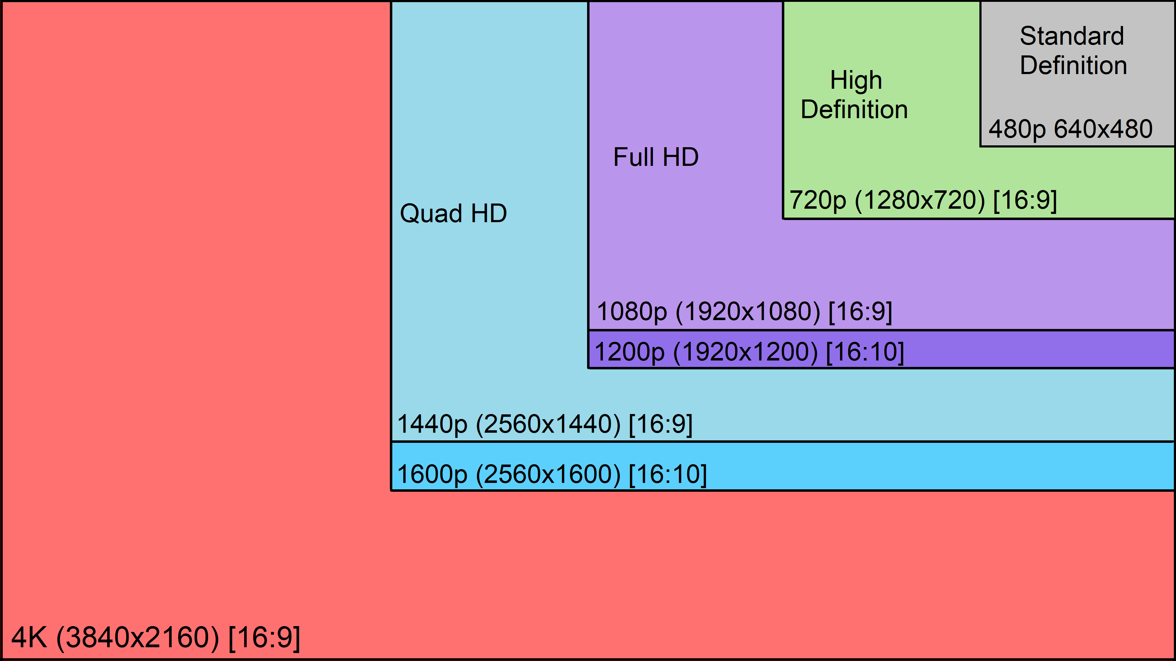 What is Resolution - Vention