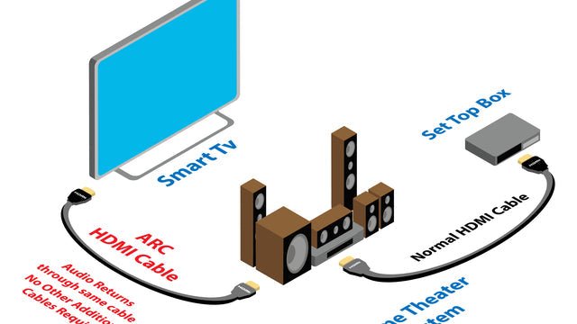What is HDMI ARC - Vention