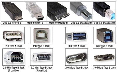 What Is a USB 3.1 Type-C Adapter? - Vention