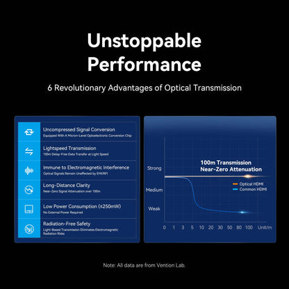 Vention 4K Fiber Optic HDMI™ Male to Male Cable - Vention