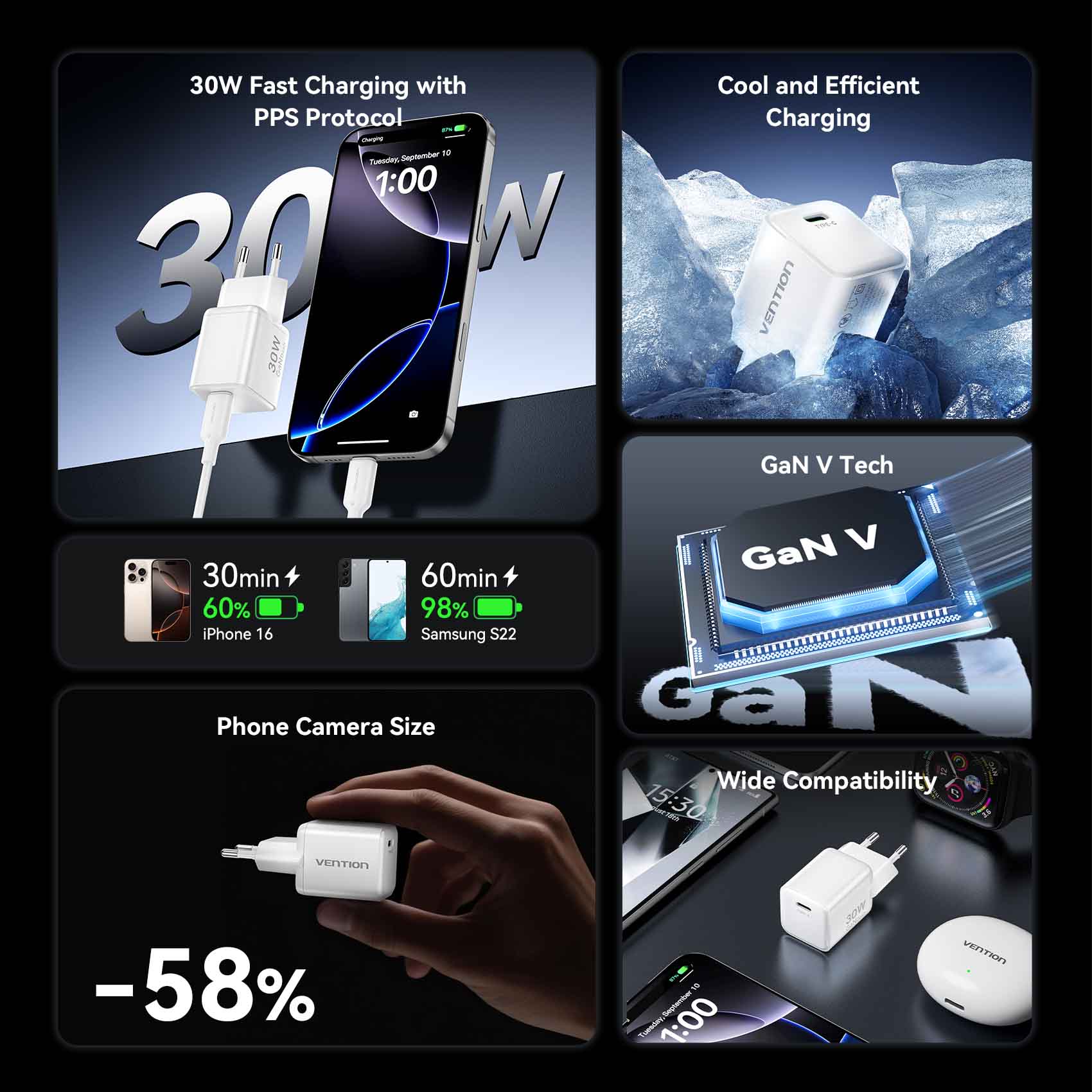 Vention 1-Port USB-C GaN Charger (30W) EU-Plug