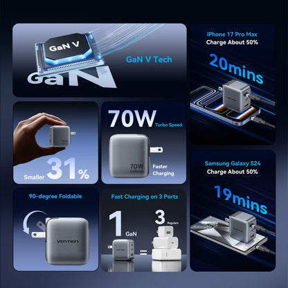 <tc>Vention</tc> Cargador GaN de 3 puertos USB (C+C+A) (70W/70W/22.5W) Enchufe estadounidense Gris