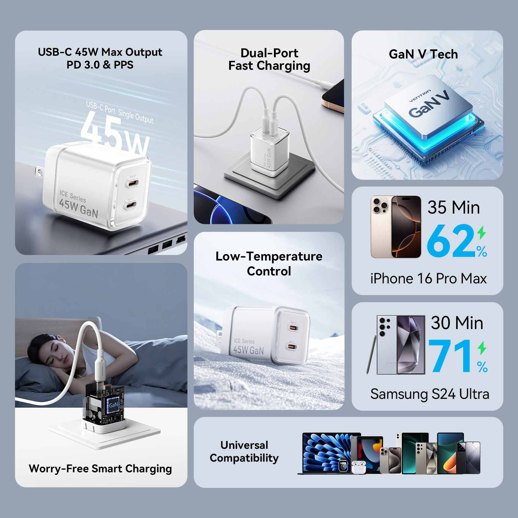Vention 2-Port USB (C + C) GaN Charger (45W/45W) with 5A USB-C to USB-C Cable  US-Plug Gray