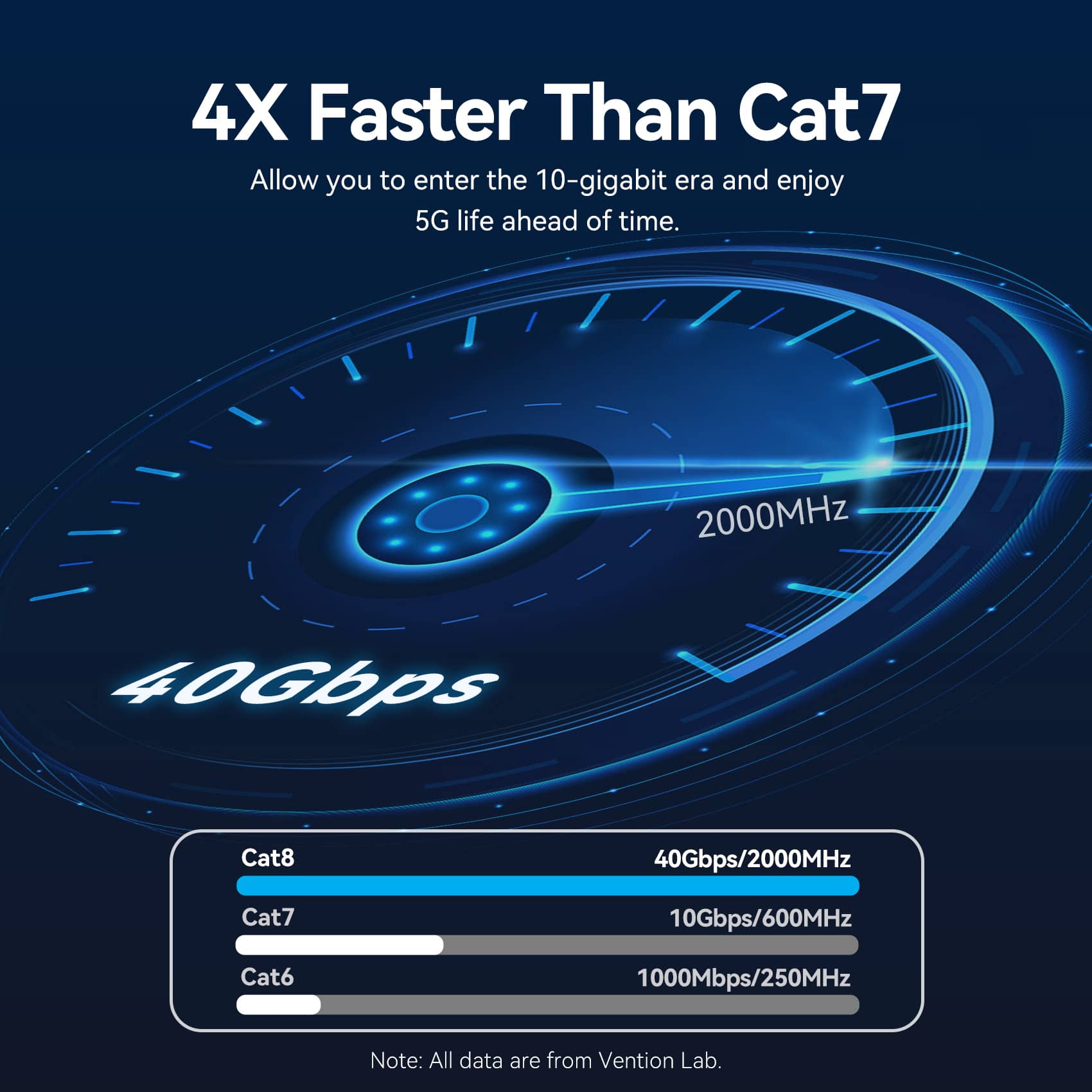 Vention Flat Cat8 Ethernet Patch Cable