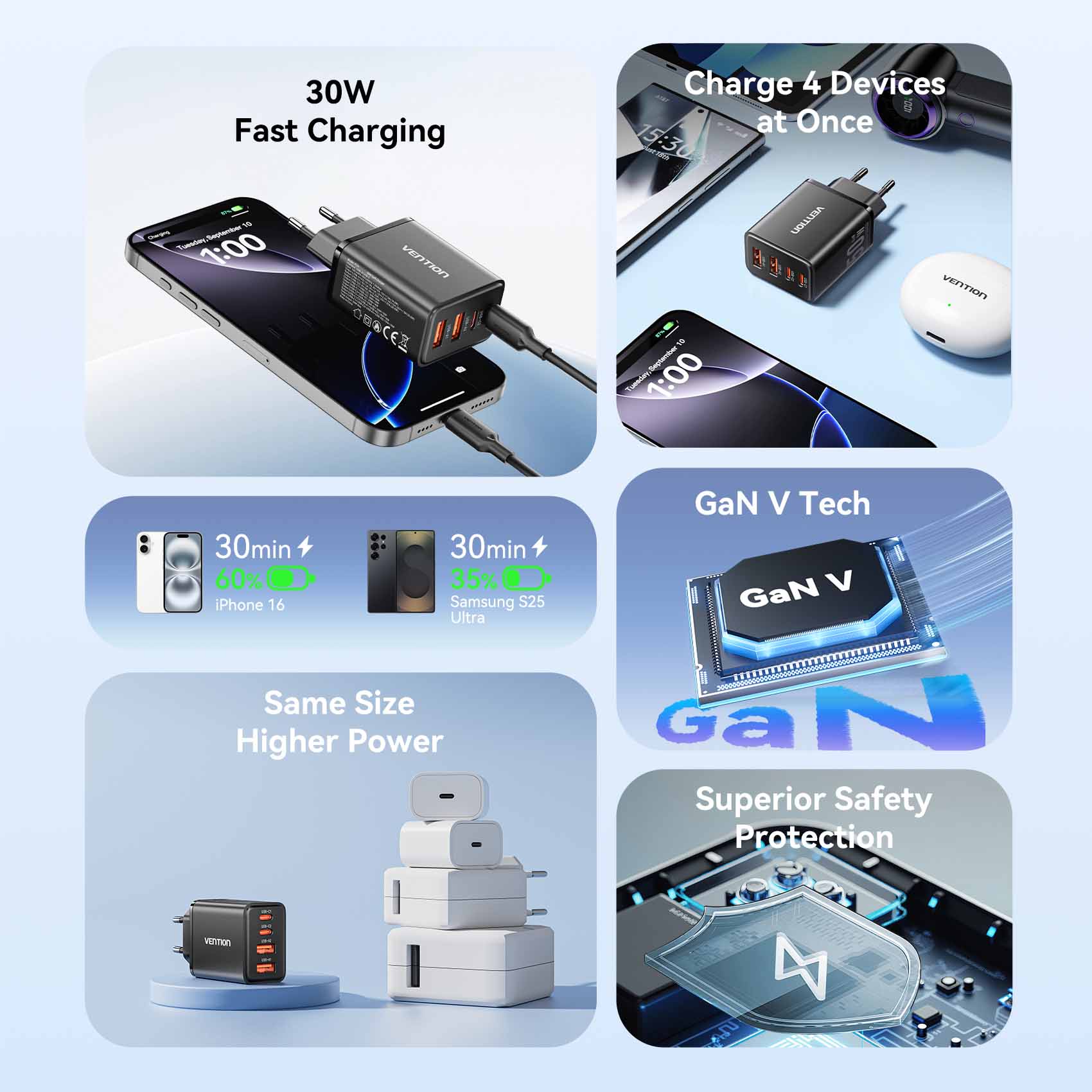 Vention 4-Port USB (C + C + A + A) GaN Charger (30W/20W/18W/18W) EU-Plug