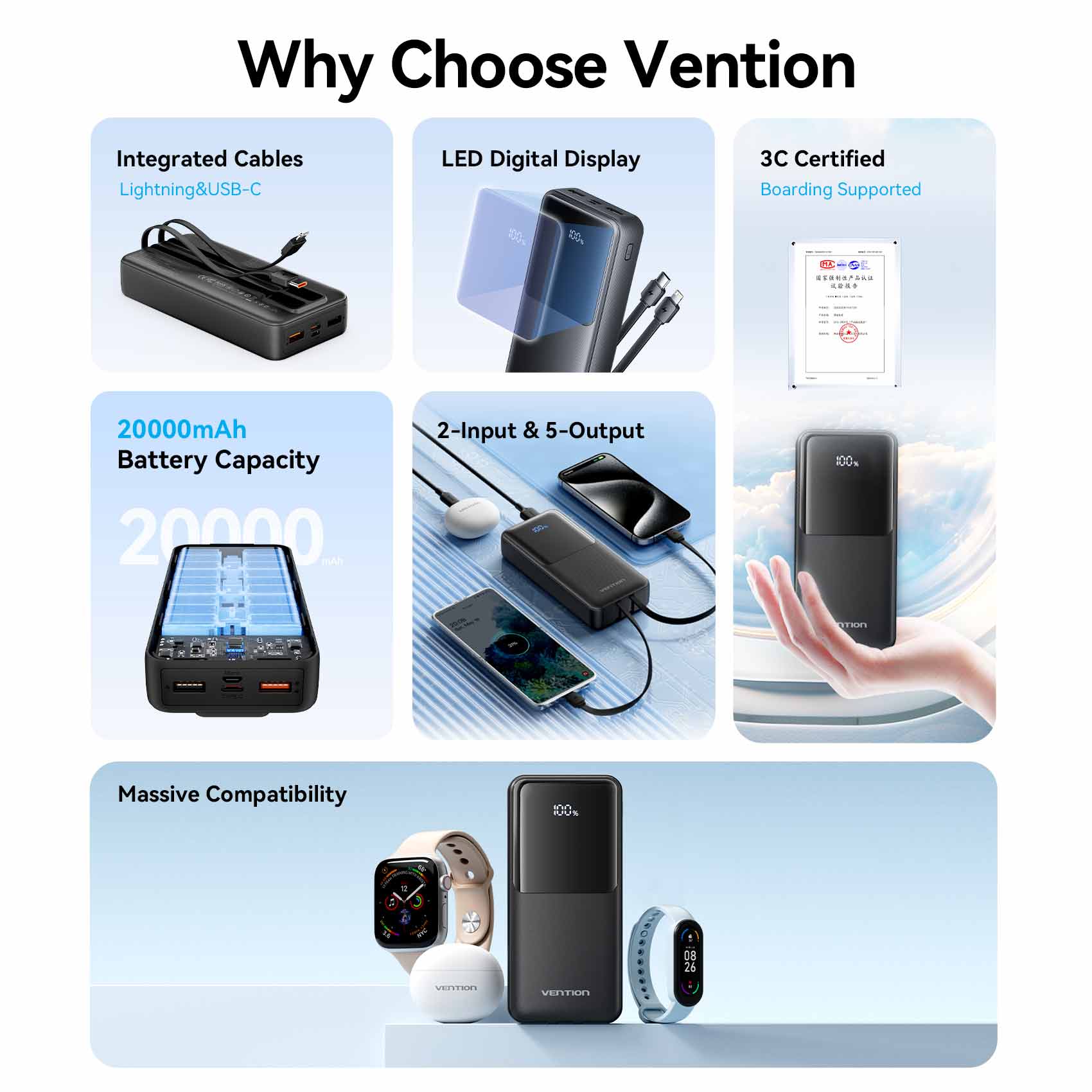 パンテオン Vention 20000mAh Power Bank 22.5W