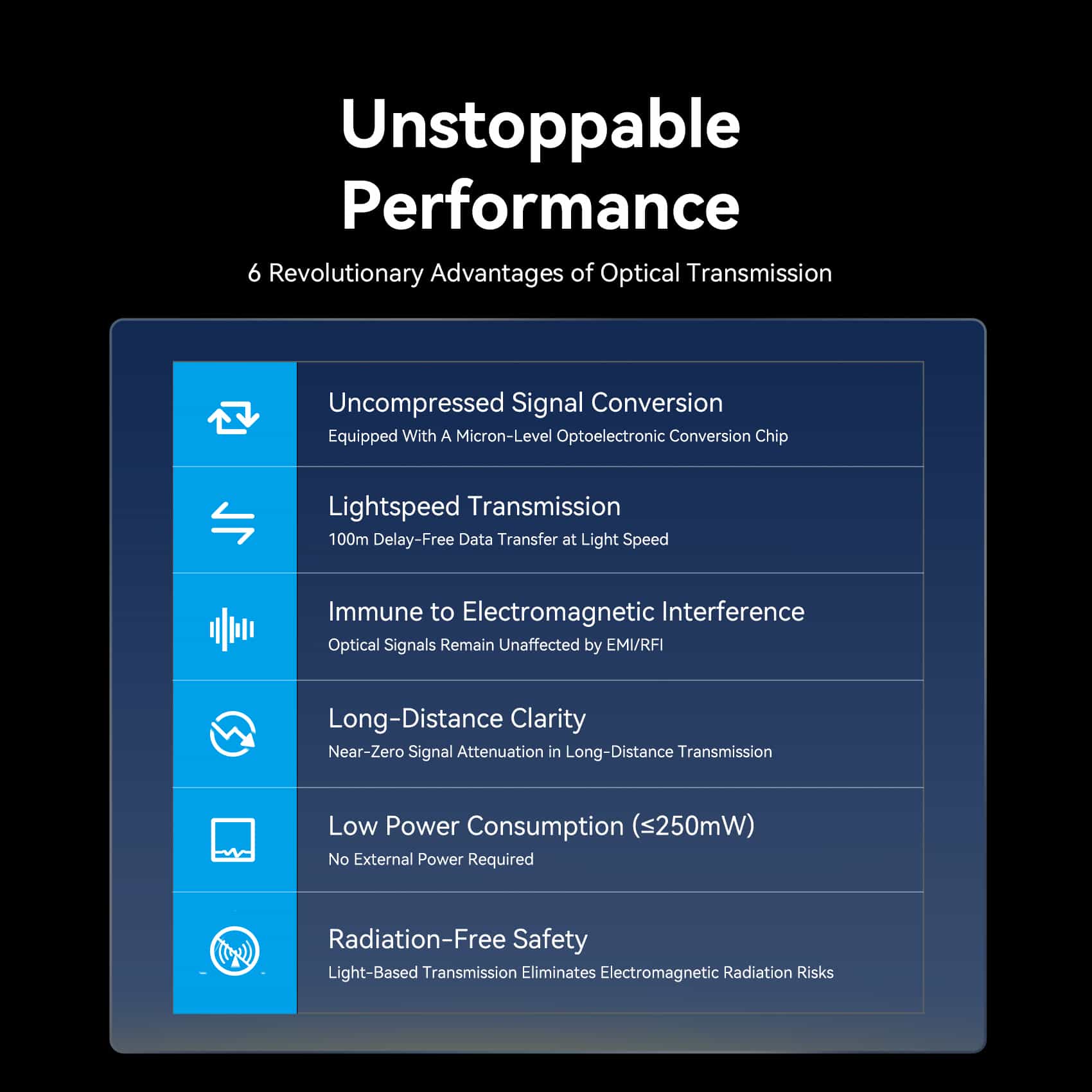 Vention Detachable Optical HDMI-A Male to HDMI-D + HDMI-A Male 4K Cable