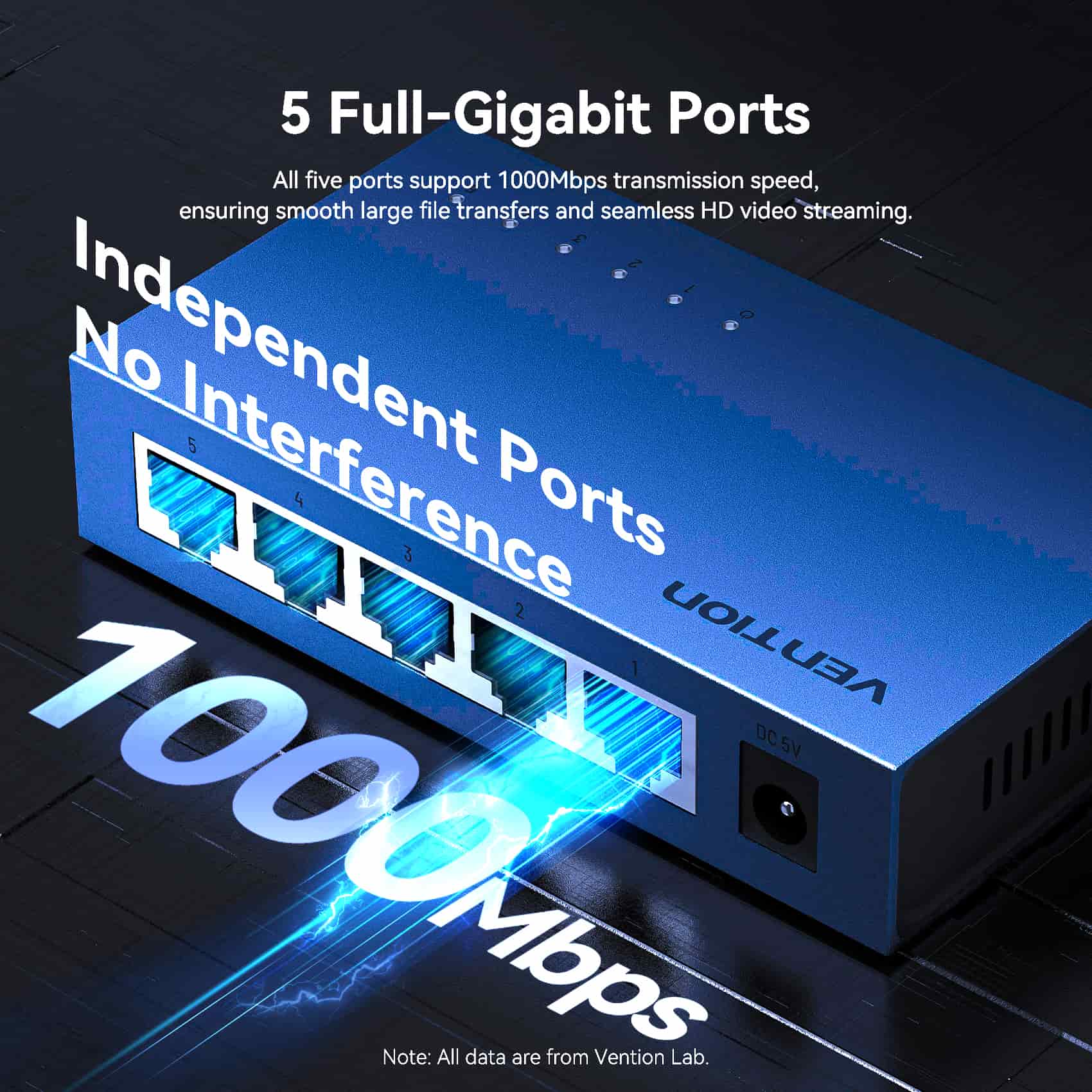 Vention 5-Port 1000Mbps Ethernet Switch