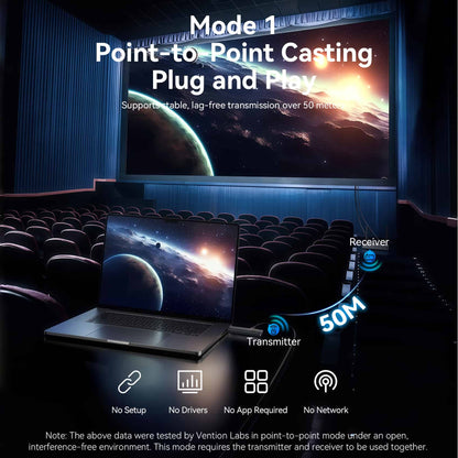 <tc>Vention</tc> Émetteur et récepteur HDMI™ sans fil de qualité professionnelle