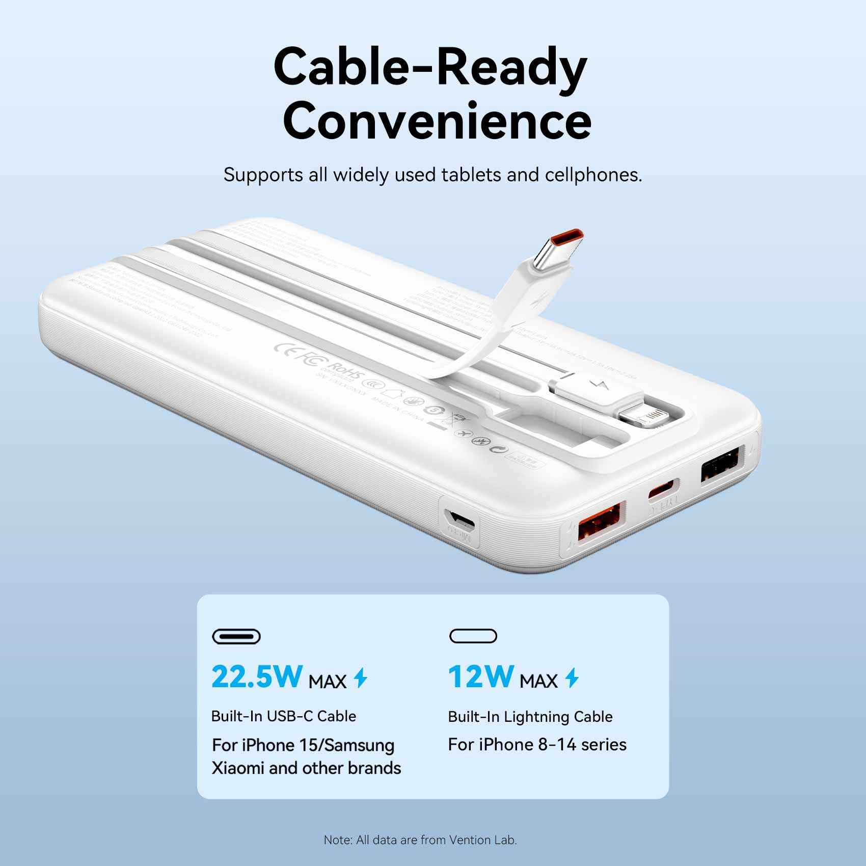 Vention 10000mAh Power Bank 22.5W