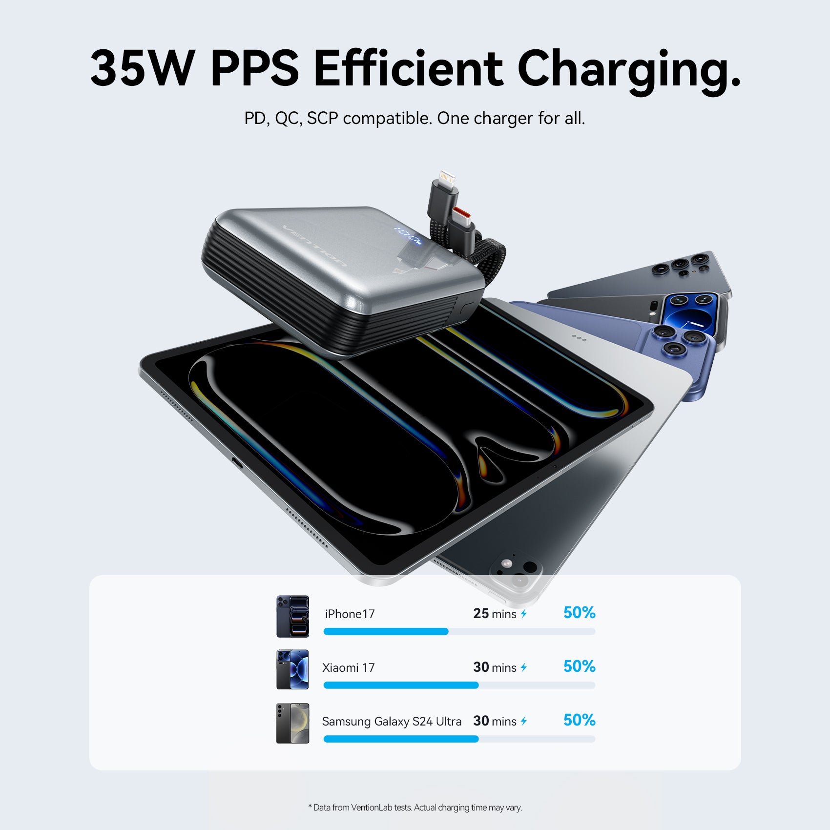 Vention 10000mAh Power Bank