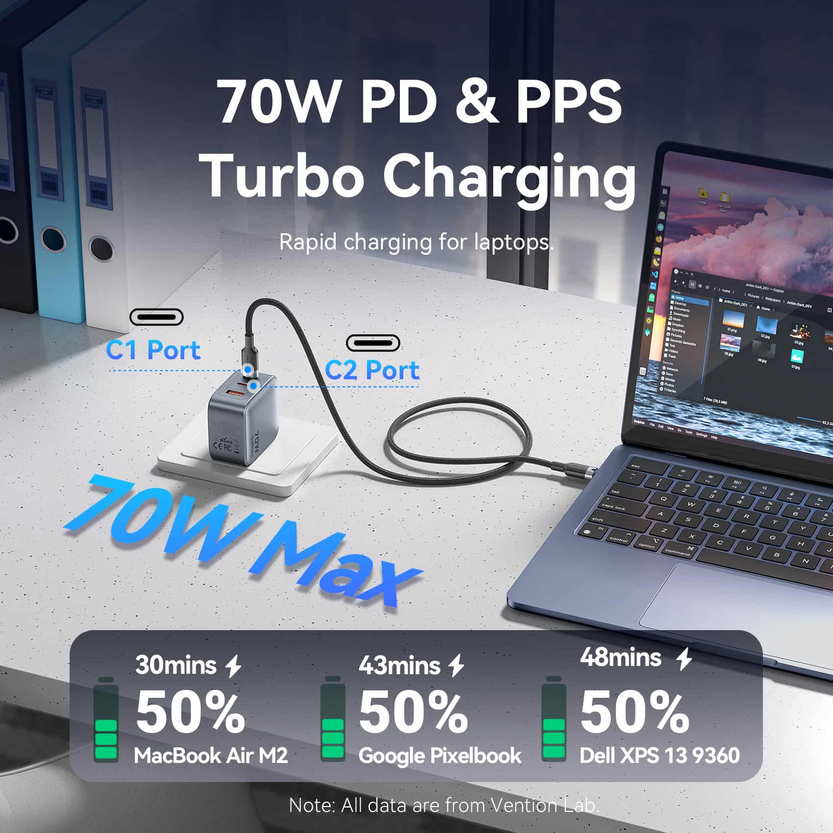 Vention 3-Port USB (C+C+A) GaN Charger (70W/70W/22.5W) US-Plug Gray