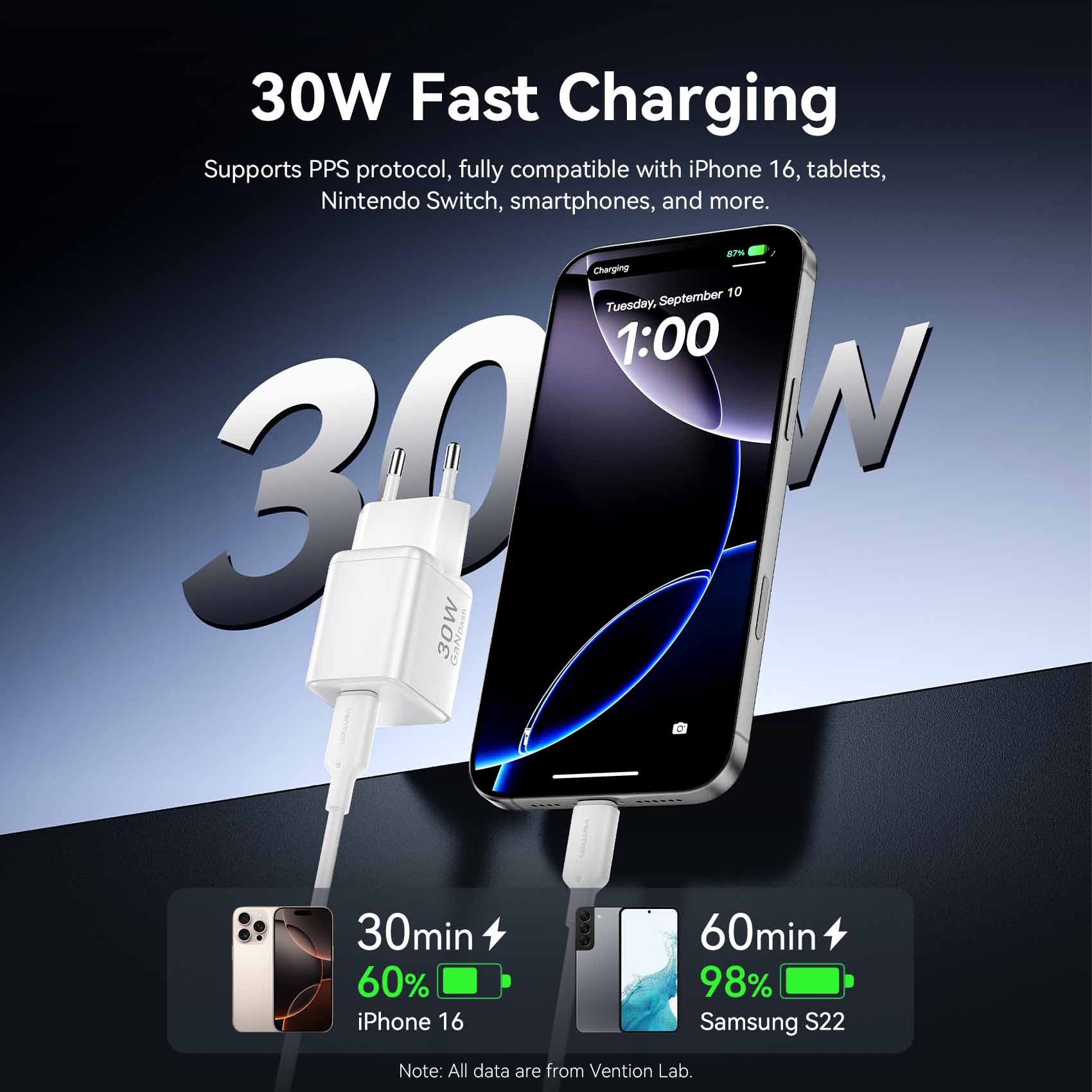 Vention 1-Port USB-C GaN Charger (30W) EU-Plug