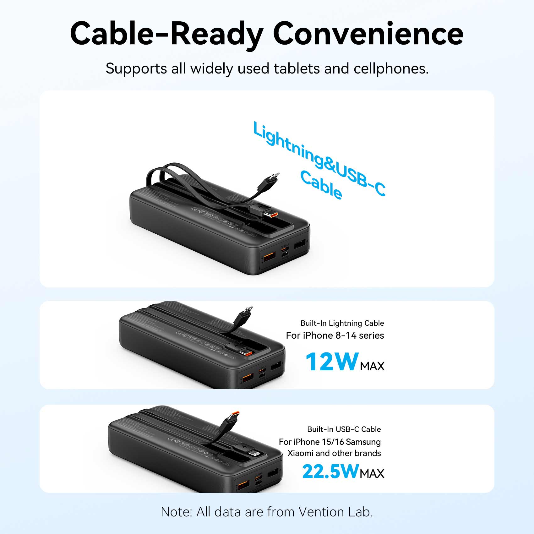 Vention 20000mAh Power Bank 22.5W