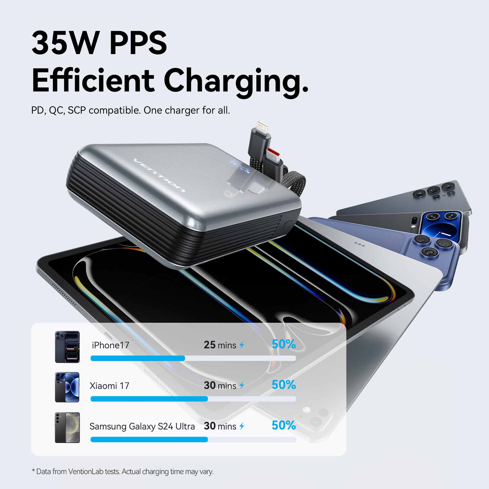 Vention 20000mAh Power Bank with Built-in USB-C and Lightning Cables 35W