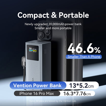 Vention 20000mAh Power Bank 100W