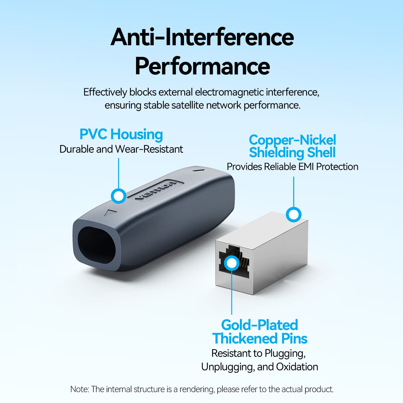 Vention Cat7 Starlink Shielded Inline Coupler