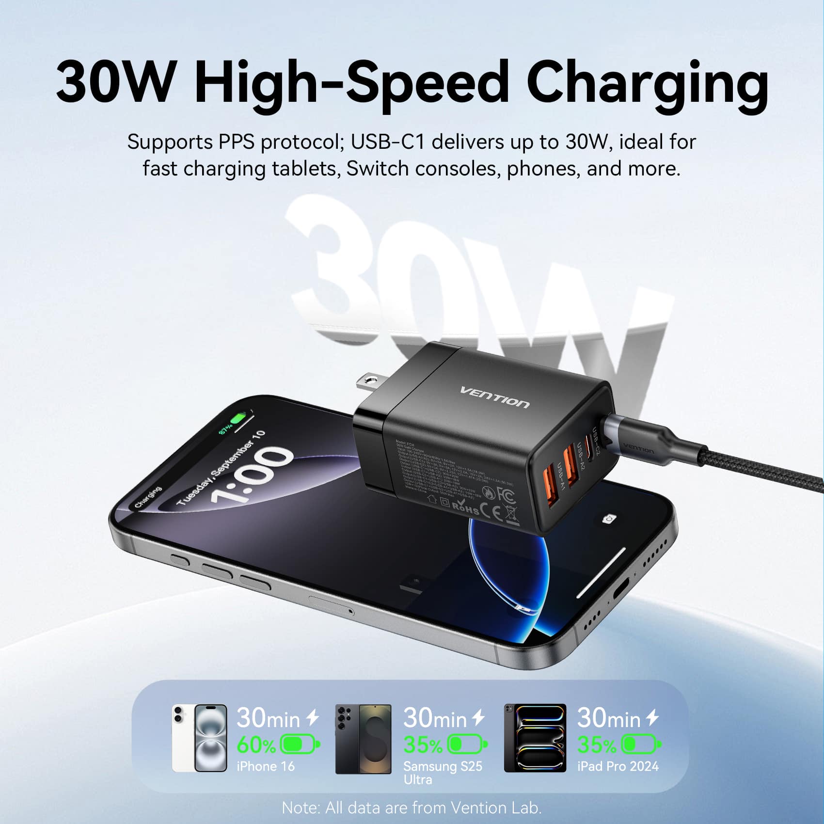 Vention 4-Port USB (C + C + A + A) GaN Charger (30W/20W/18W/18W) US Plug