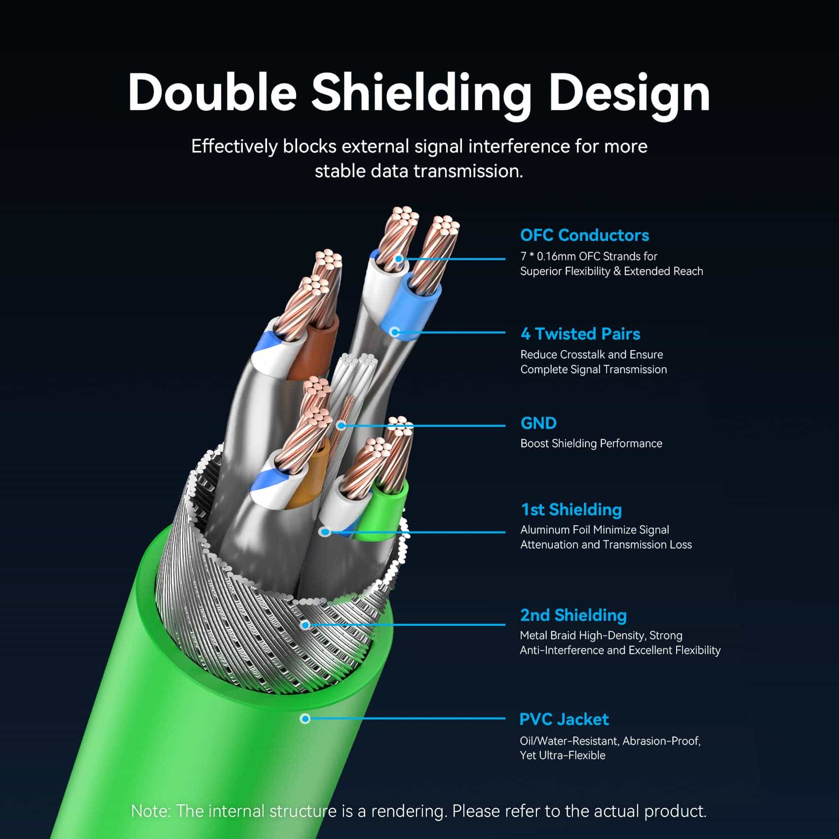 Vention Cat6A SFTP Ethernet Patch Cable