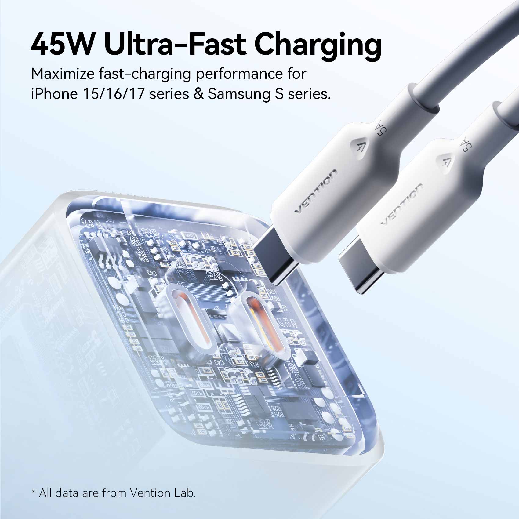 Vention 2-Port USB (C + C) GaN Charger (45W/45W) with 5A USB-C to USB-C Cable  US-Plug Gray