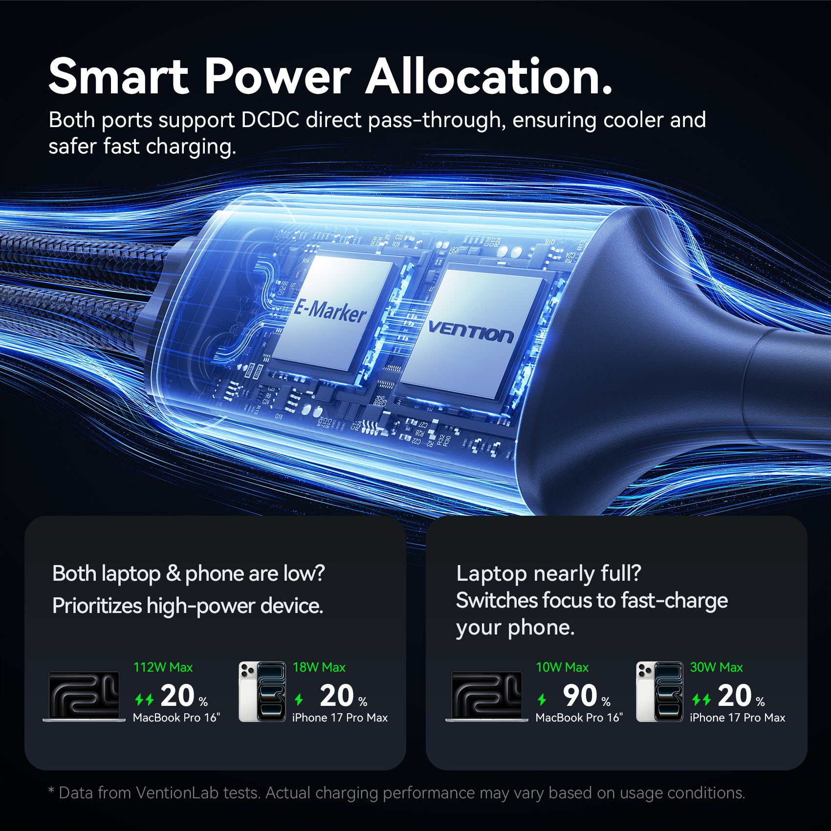 Vention USB 2.0 Type-C Male to 2 Type-C Male 5A Cable Black Aluminum Alloy Type