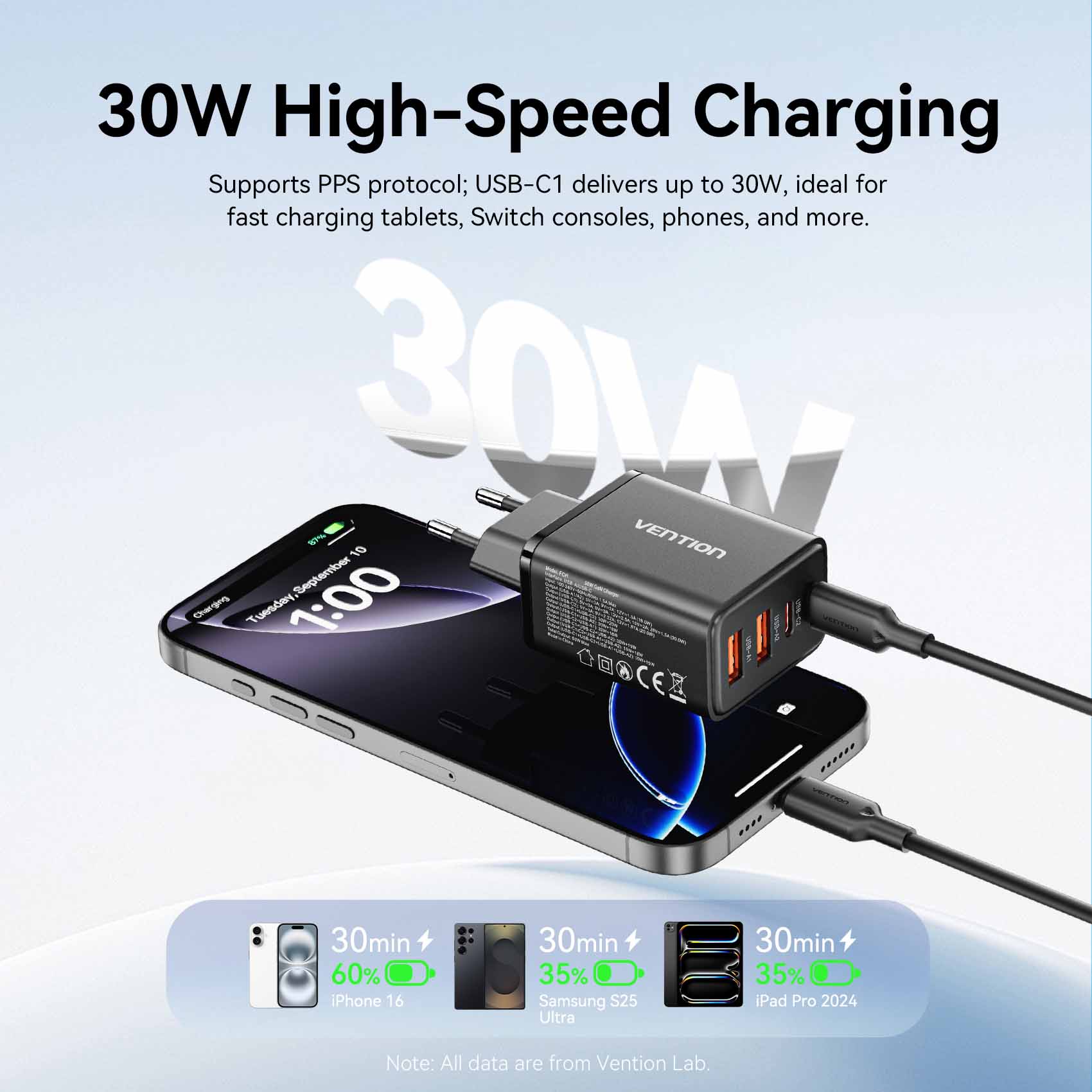 Vention 4-Port USB (C + C + A + A) GaN Charger (30W/20W/18W/18W) EU-Plug