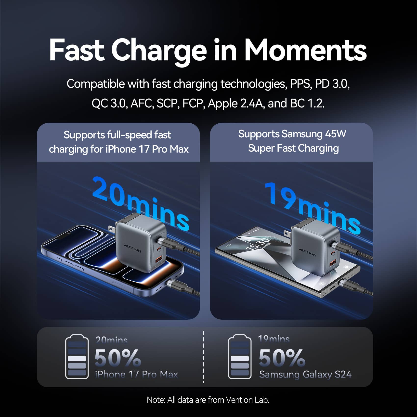 Vention 3-Port USB (C+C+A) GaN Charger (70W/70W/22.5W) US-Plug Gray