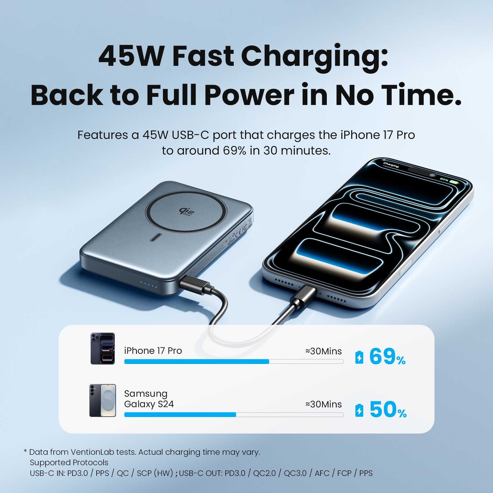 Vention Qi2.2 10000mAh Magnetic Wireless Power Bank (USB-C + USB-C/Wireless) 45W Gray