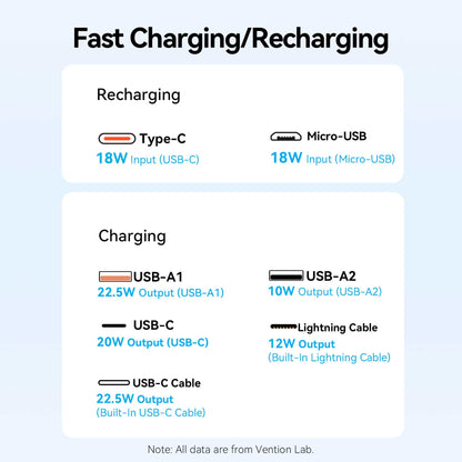 <tc>Vention</tc> Power Bank 20000mAh 22.5W