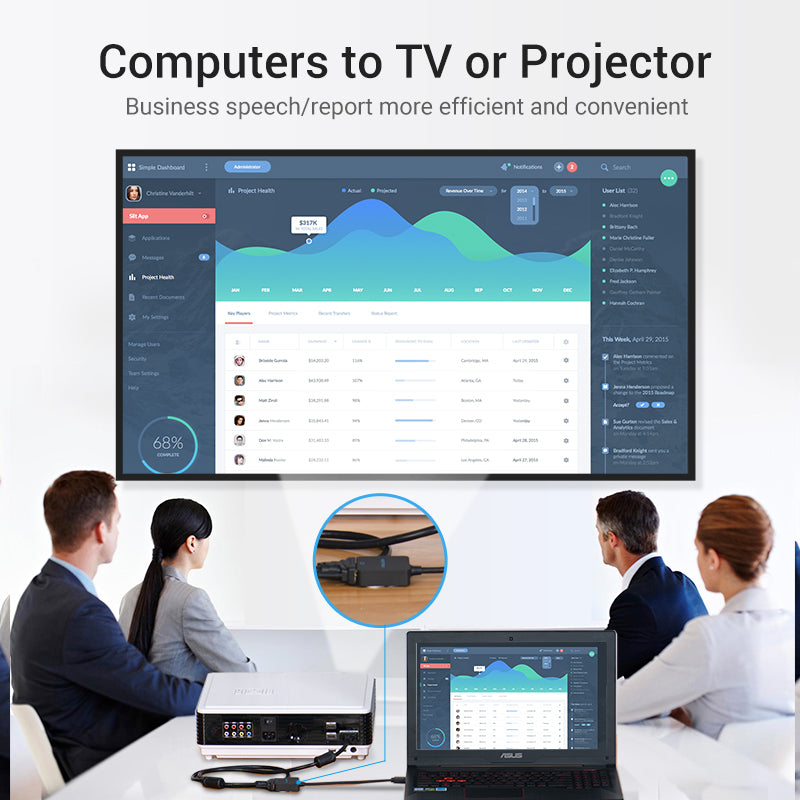 Vention HDMI™ to VGA Converter Black