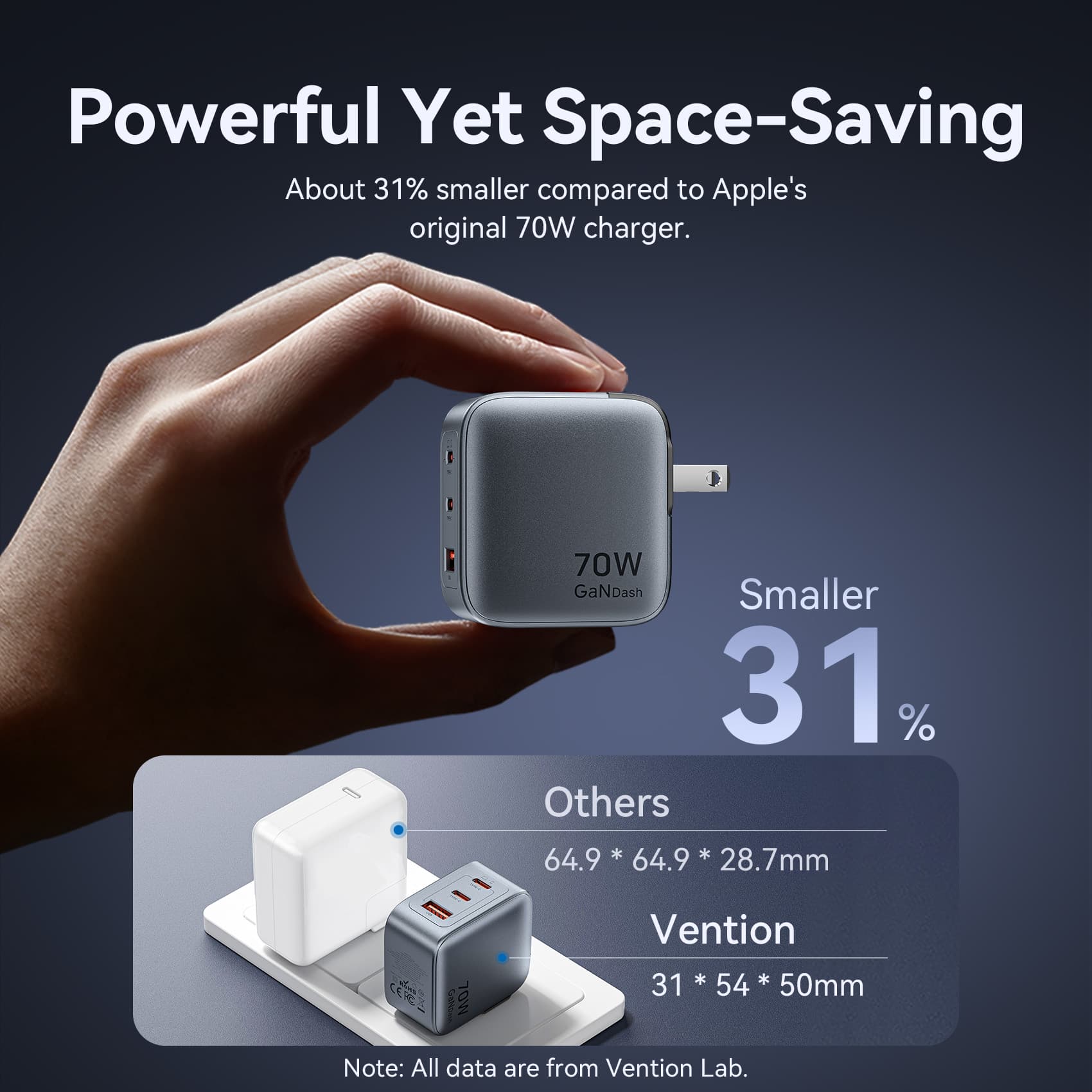 Vention 3-Port USB (C+C+A) GaN Charger (70W/70W/22.5W) US-Plug Gray