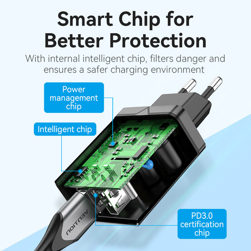 Vention 2-Port USB (A+A) Wandladegerät (18W/18W) EU-Plug