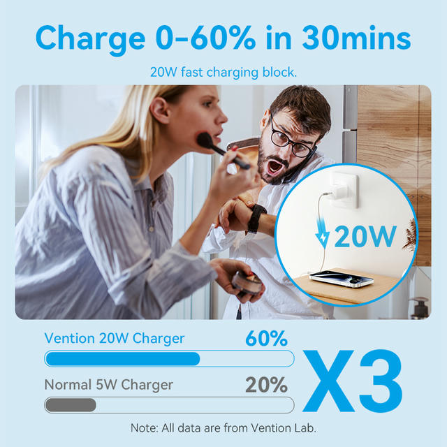 Vention 1-Port USB-C GaN Charger (20W) with USB-C to USB-C Cable (1M) US Plug