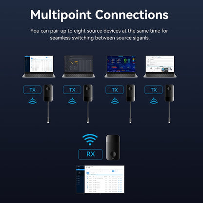 Vention Wireless USB-C to HDMI™ Transmitter and Receiver