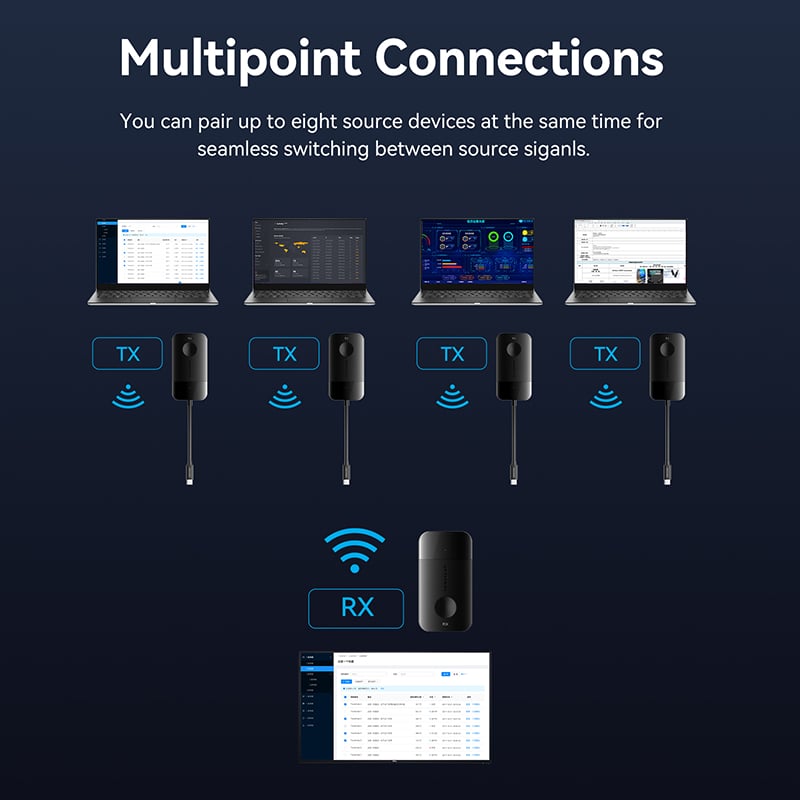 Vention Wireless USB-C to HDMI™ Transmitter and Receiver