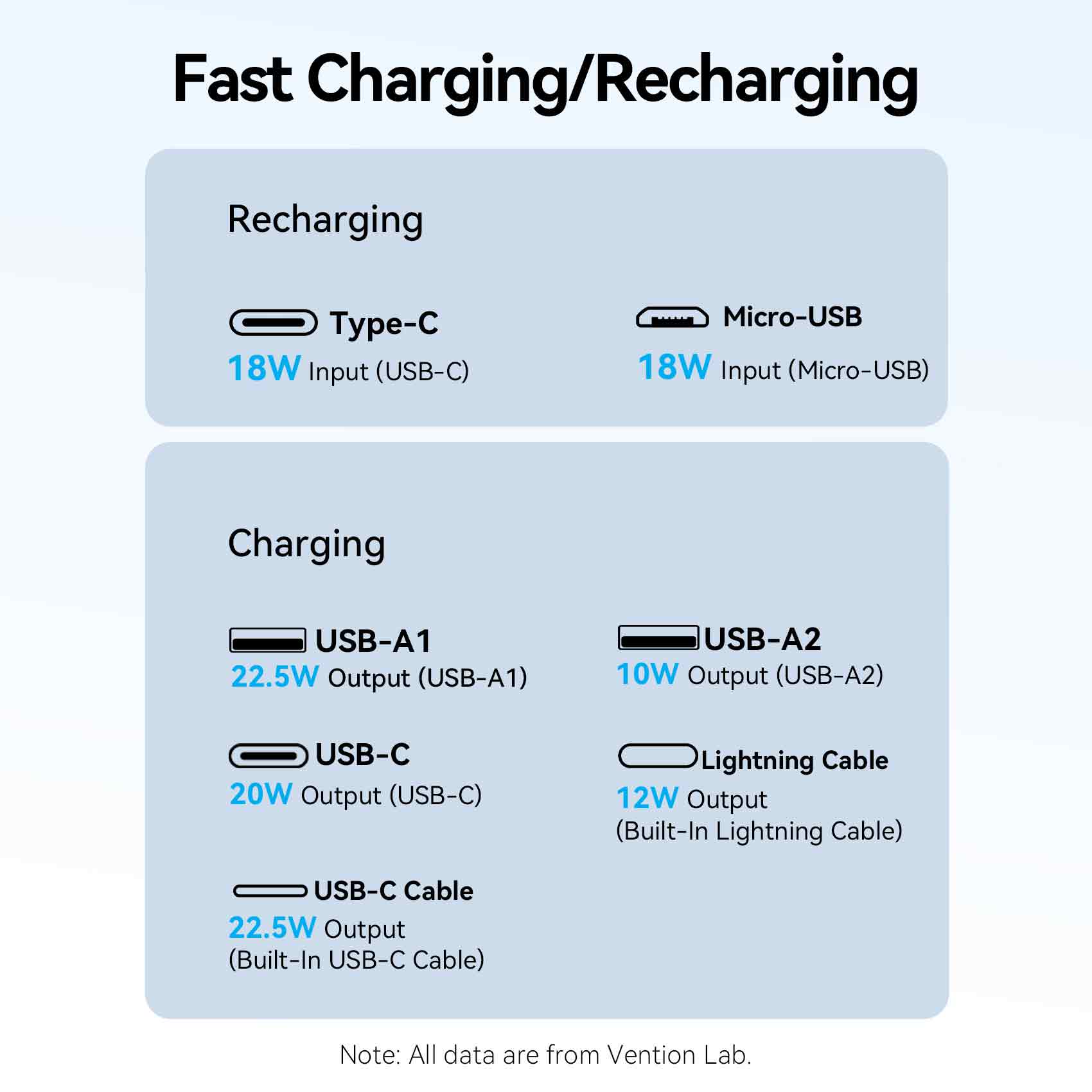 Vention 10000mAh Power Bank 22.5W